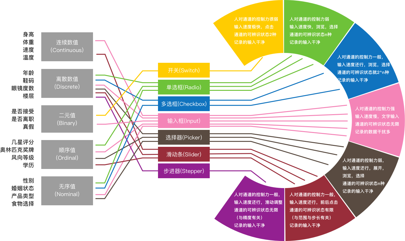 变量如何通过界面